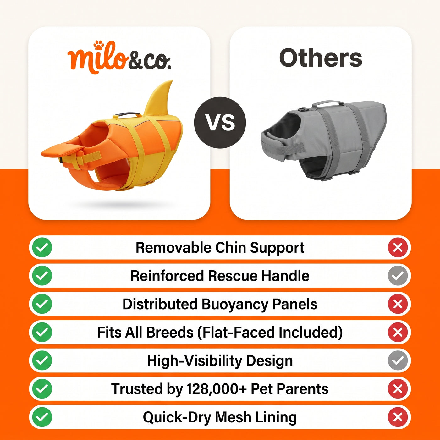 The ChinLift™ Life Jacket For Your Best Friend